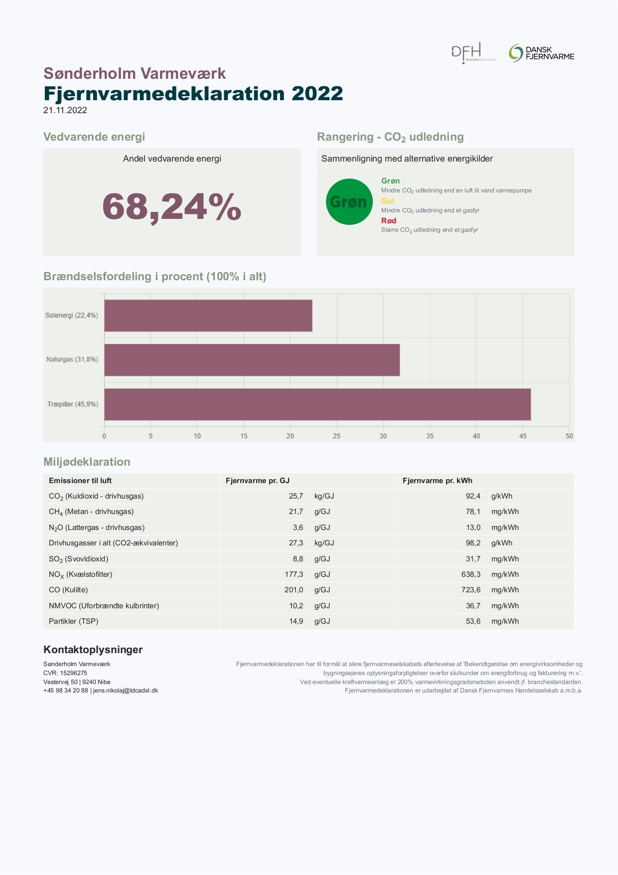 Fjernvarmedeklaration 2022 Soenderholm Varmevaerk Pages To Jpg 0001