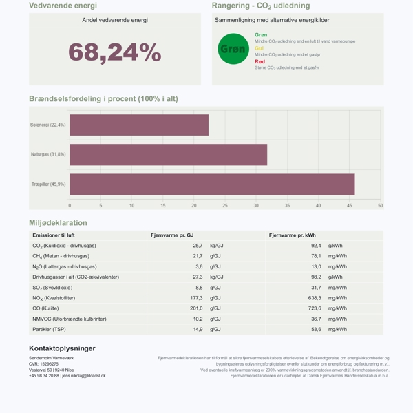 Fjernvarmedeklaration 2022 Soenderholm Varmevaerk Pages To Jpg 0001